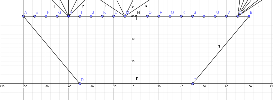 the same diagram but three points have many lines going at various angles from them and extending upwards