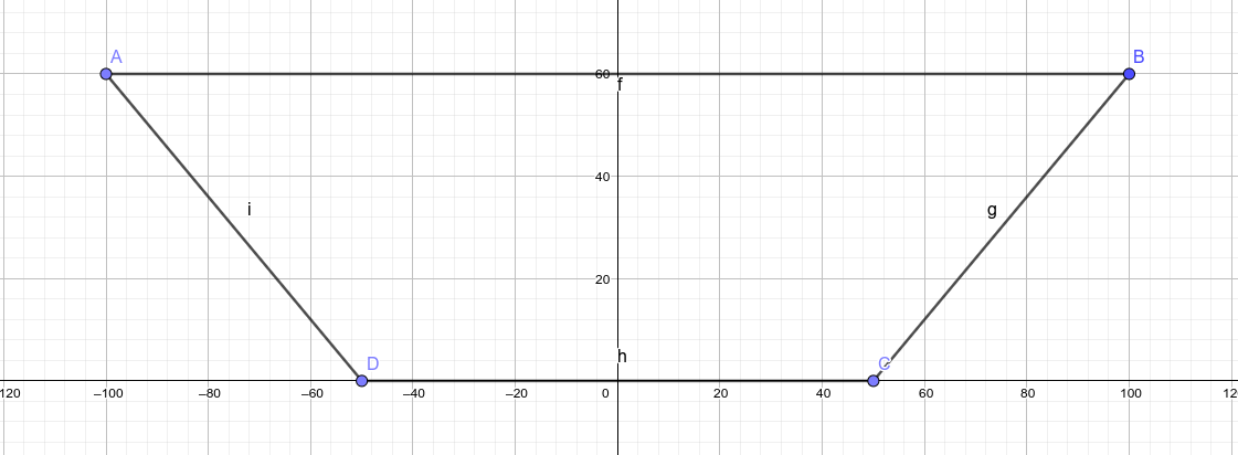 that section drawn on a grid, with points named A through D starting on the top left and going clockwise