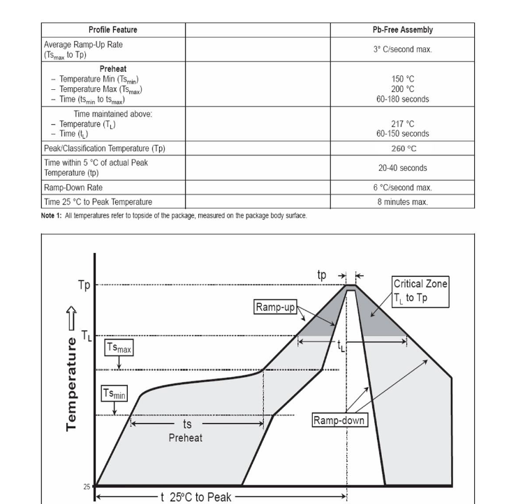 soldering temperature guidelines for the BME280