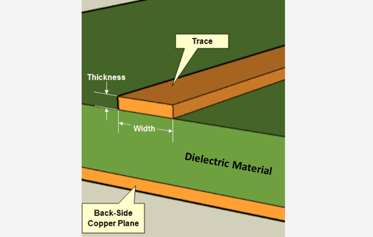 a cross section diagram of a two-layer PCB showing a trace on the top and a plane on the bottom